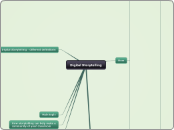 Digital Storytelling - Mind Map