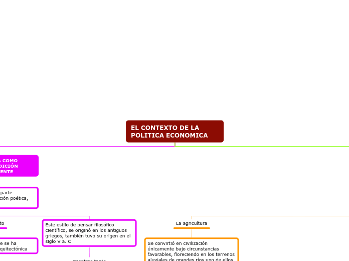 EL CONTEXTO DE LA POLITICA ECONOMICA - Mapa Mental