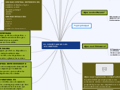 EL COMPUTADOR Y LOS  ALGORITMOS - Mapa Mental