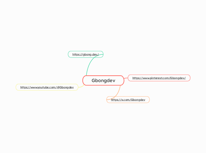 Gbongdev - Hartă mentală