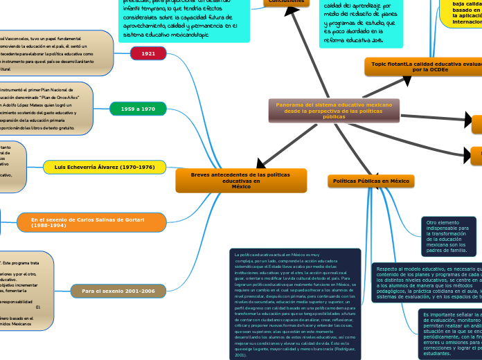 Breves antecedentes de las políticas ed...- Mapa Mental