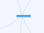 Computer Componets - Mind Map