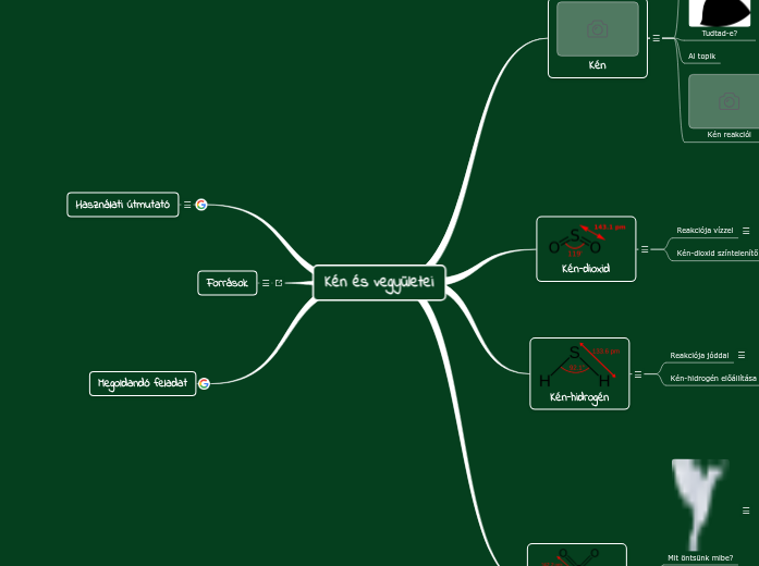 Kén és vegyületei - Mind Map