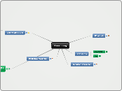 Reasoning - Mind Map