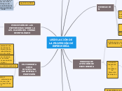 LEGISLACIÓN DE LA PROFESIÓN DE ENFERMER...- Mapa Mental