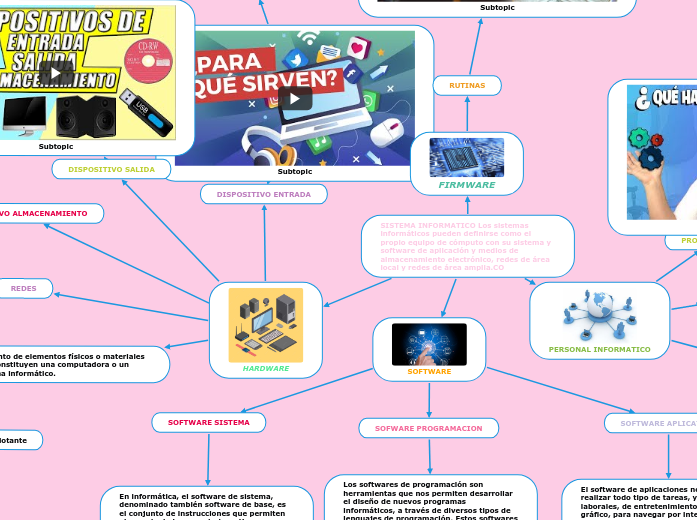 SISTEMA INFORMATICO Los sistemas informáticos pueden definirse como el propio equipo de cómputo con su sistema y software de aplicación y medios de almacenamiento electrónico, redes de área local y redes de área amplia.CO SISTEMA INFORMATICO Los sistemas informáticos pueden definirse como el propio equipo de cómputo con su sistema y software de aplicación y medios de almacenamiento electrónico, redes de área local y redes de área amplia.CO