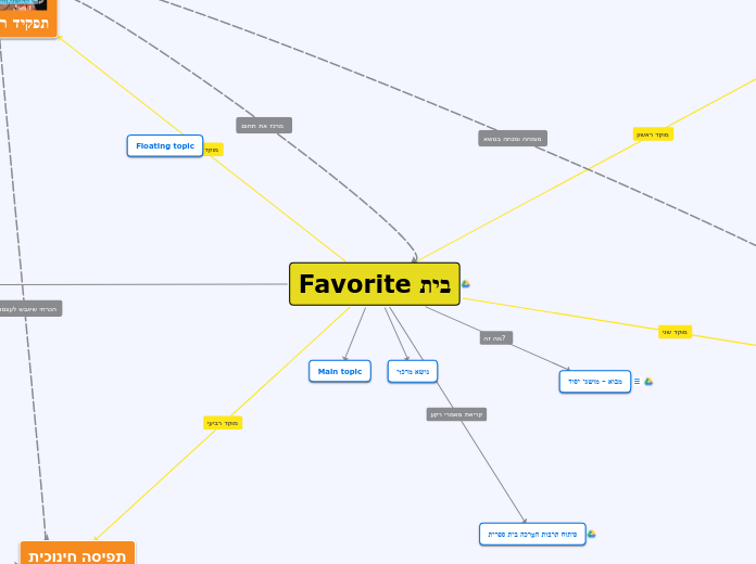 בית Favorite - Mind Map