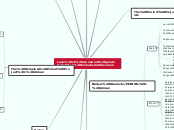 Lack of menstrual products for homeless wo...- Mind Map