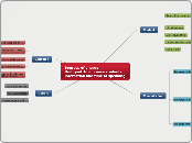 Sources of energy
Unit goal: to increase s...- Mind Map