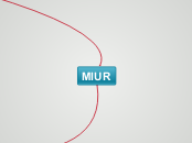 MIUR - Mind Map