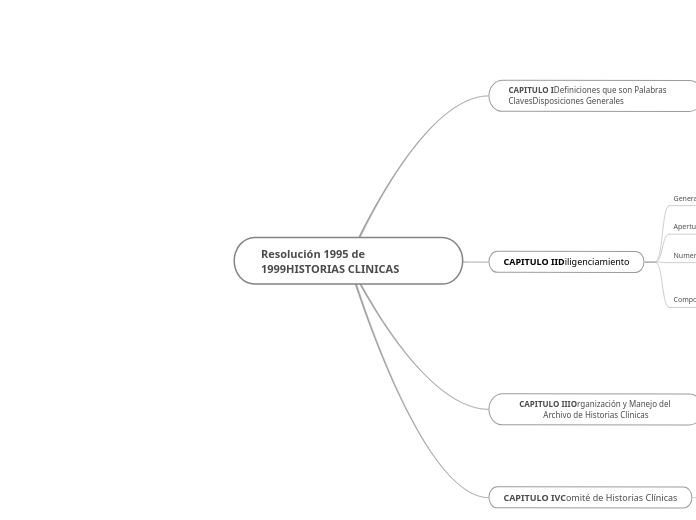 Resolución 1995 de 1999HISTORIAS CLINIC...- Mapa Mental