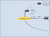 E'ship Centers CBPA - Mind Map