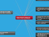 BENEFICIOS DEL EJERCICIO  EN PACIENTES ...- Mapa Mental