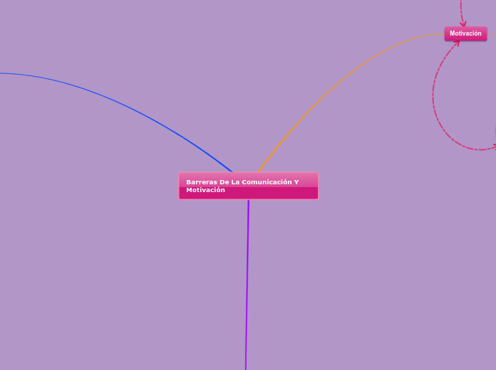 Barreras De La Comunicación Y Motivació...- Mapa Mental