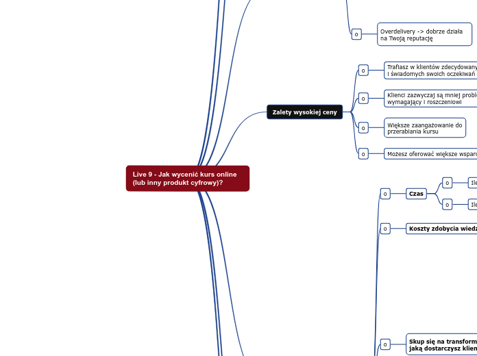Live 9 - Jak wycenić kurs online (lub inny...- Mind Map