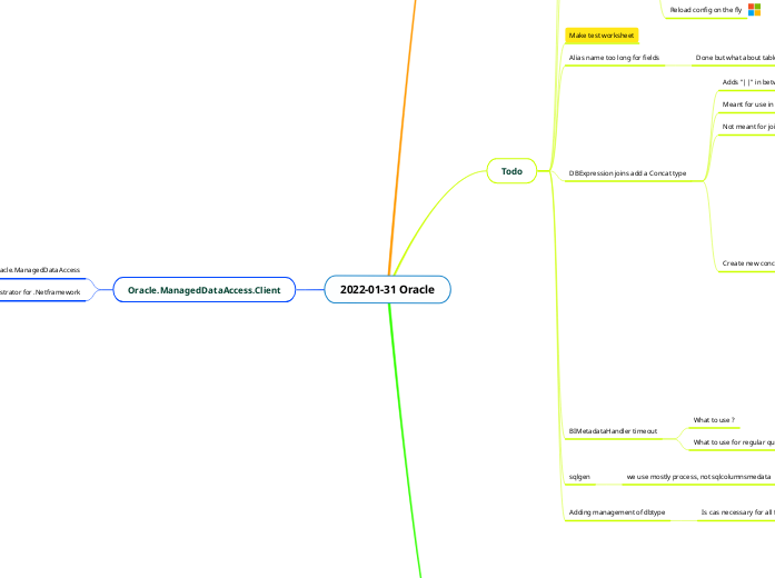 2022-01-31 Oracle - Mind Map
