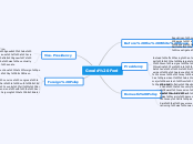 Gerald Ford - Mind Map