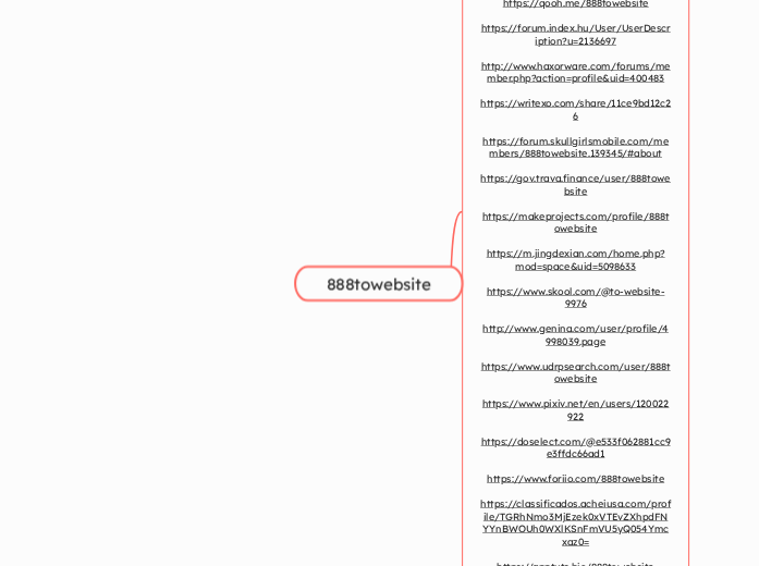 888towebsite - Mindmap