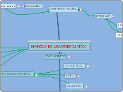 MODELO DE ARGUMENTACIÓN  - Mapa Mental
