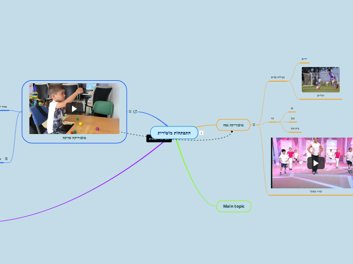 התפתחות מוטורית - Mind Map