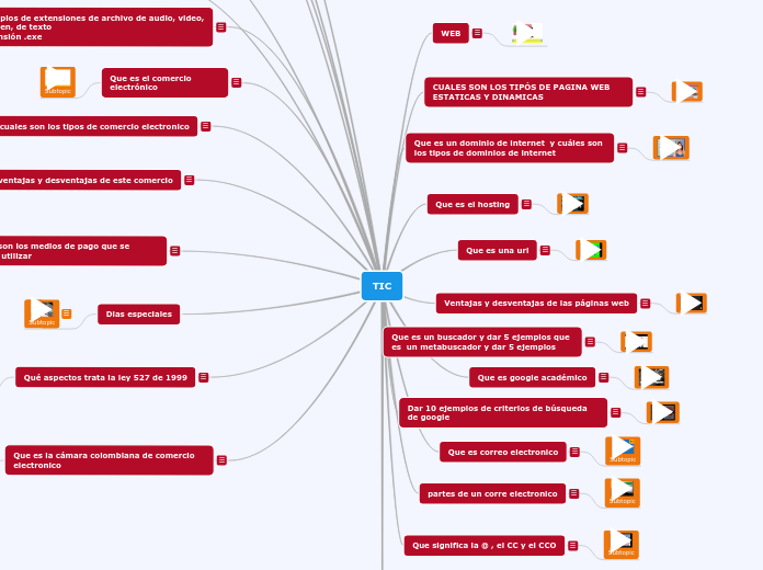 TIC - Mind Map