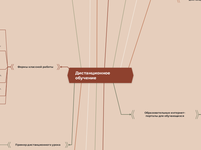 Дистанционное обучение - Мыслительная карта