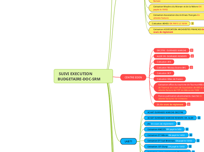  SUIVI EXECUTION BUDGETAIRE-DOC-SRM