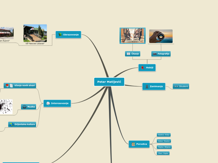 Petar Matijević - Mind Map