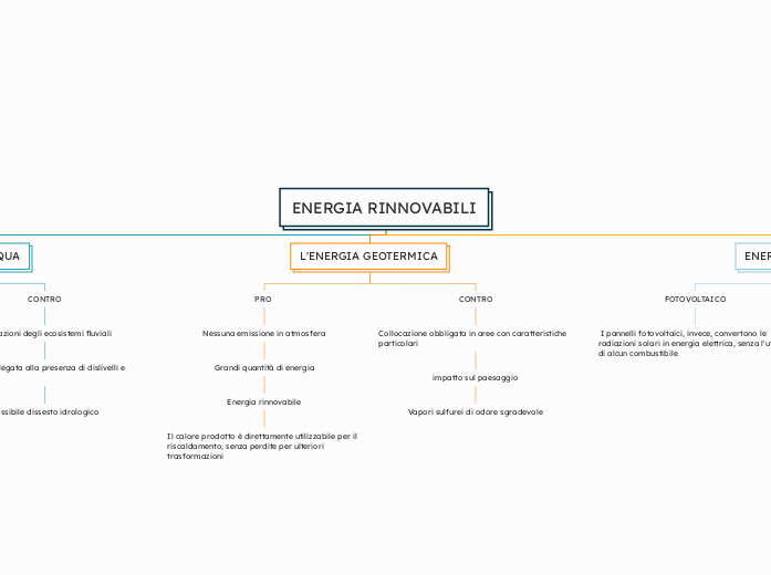 ENERGIA RINNOVABILI