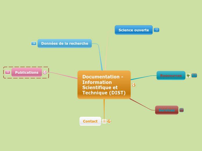Documentation -
Information 
Scientif...- Carte Mentale