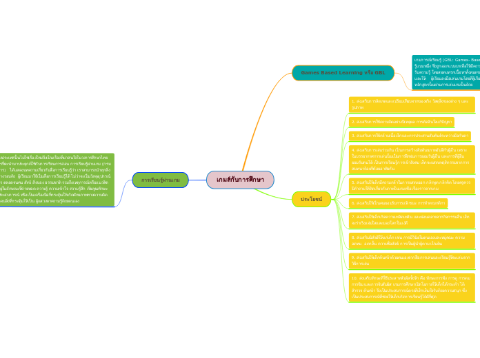 เกมส์กับการศึกษา - Mind Map