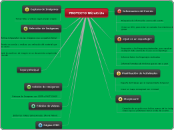 PROYECTO WiJuCriJo - Mapa Mental