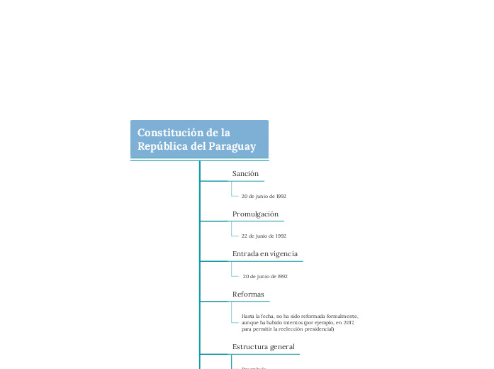 Constitución de la República del Paraguay