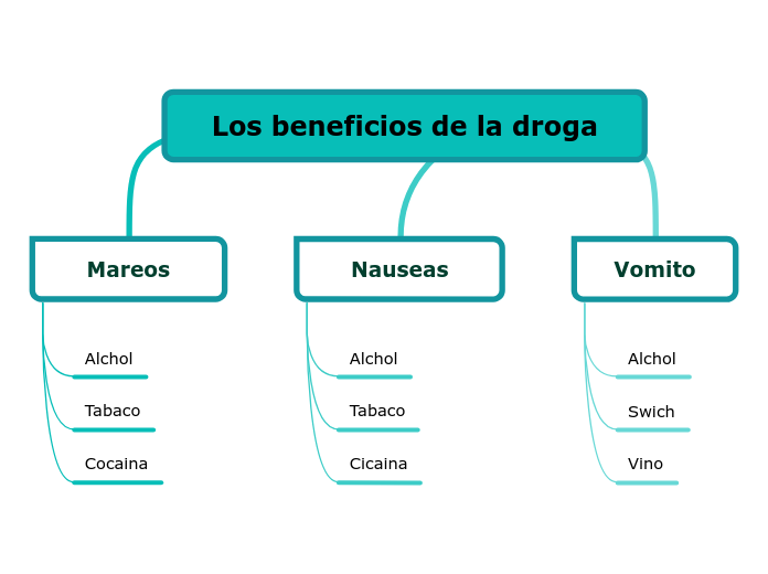 Los beneficios de la droga