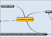 Problema capital   - Mapa Mental
