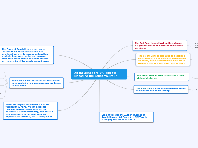 All the Zones are OK! Tips for Managing th...- Mind Map