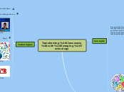 Transforming Classrooms with Emerging Tech...- Mind Map