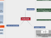 FUNCION - Mapa Mental