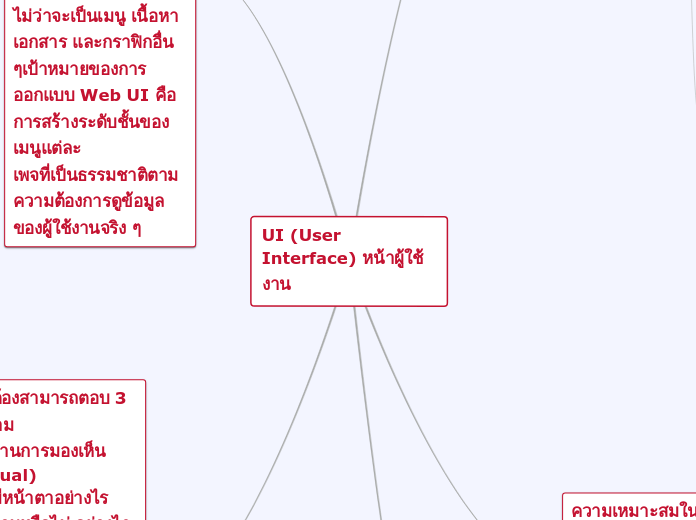 UI (User Interface) หน้าผู้ใช้งาน