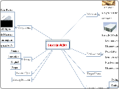 Sustainability - Mind Map