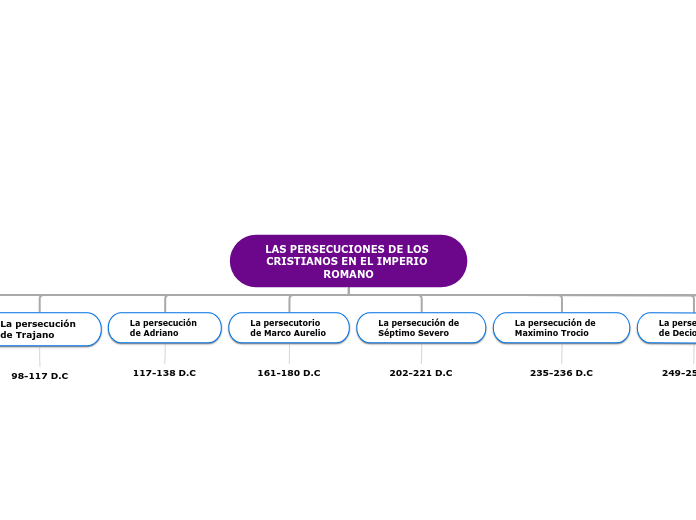 LAS PERSECUCIONES DE LOS CRISTIANOS EN EL IMPERIO ROMANO