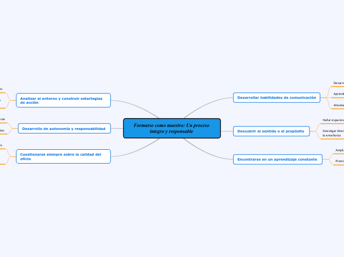 Formarse como maestro: Un proceso integro y responsable 