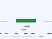 EVOLUCION DE LOS SERES VIVOS UNAD LUIS ...- Mapa Mental