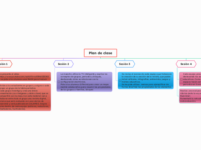 Plan de clase - Mapa Mental