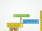 Sample Mind Map - Mapa Mental