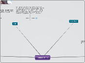 Relationships - Mind Map