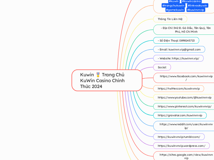 Kuwin 🎖️ Trang Chủ KuWin Casino Chính Thứ...- Mind Map