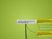 ASSURE Model of Learning   - Mind Map