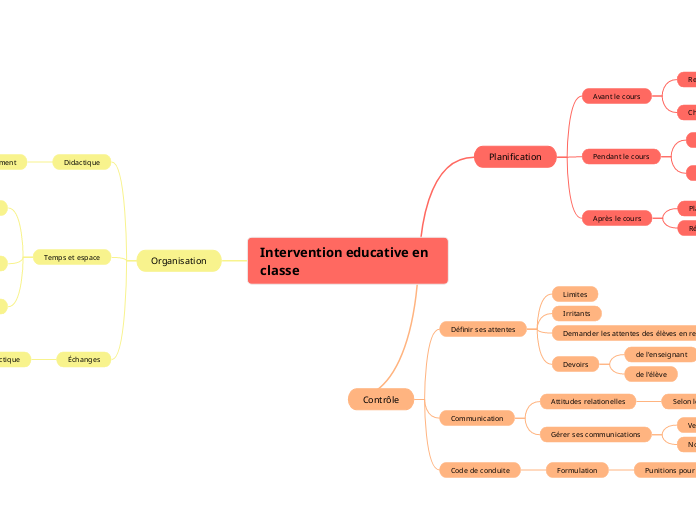 Intervention educative en classe