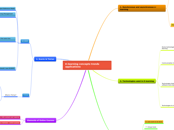 E-learning concepts trends applications - Mind Map